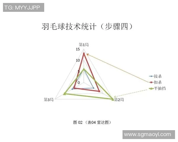西安羽毛球队灵活性表现的全面数据分析与深度解读